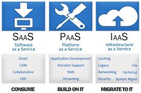 SaaS Infrastructure "Essential" Launchpad